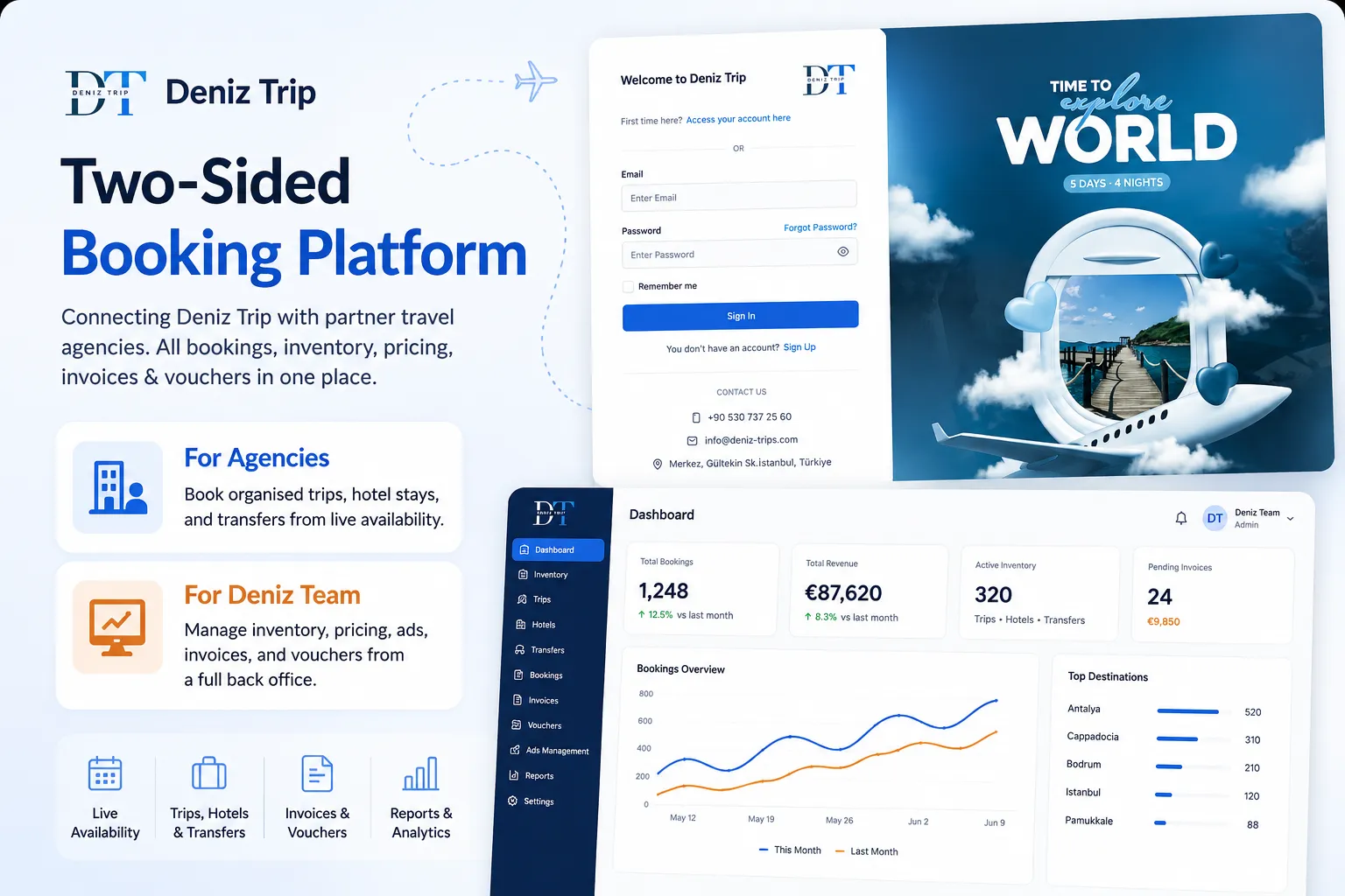 بوابة وكالات DenizTrip تعرض الرحلات المتاحة بعدد المقاعد وأسعار كل وكالة